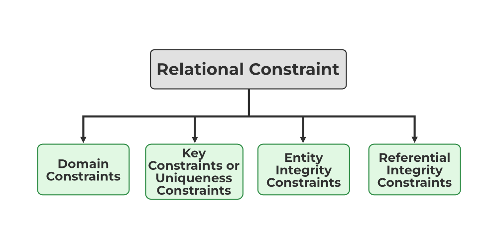 Featured image for How to Choose the Right Database