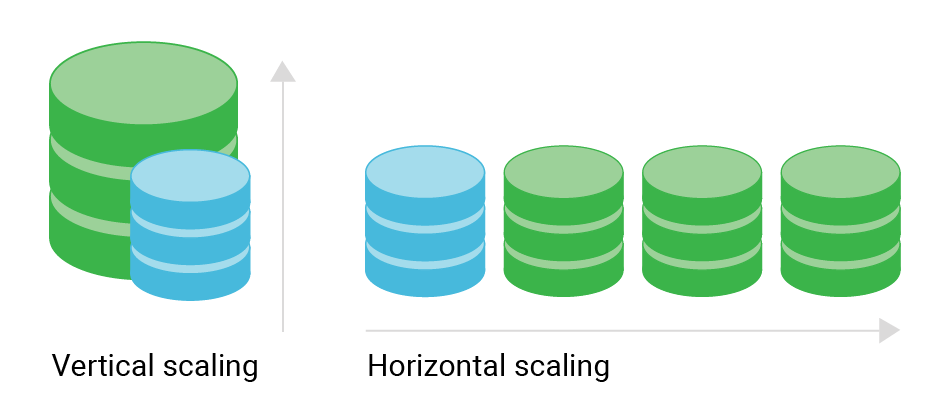 Featured image for What exactly is scalability?