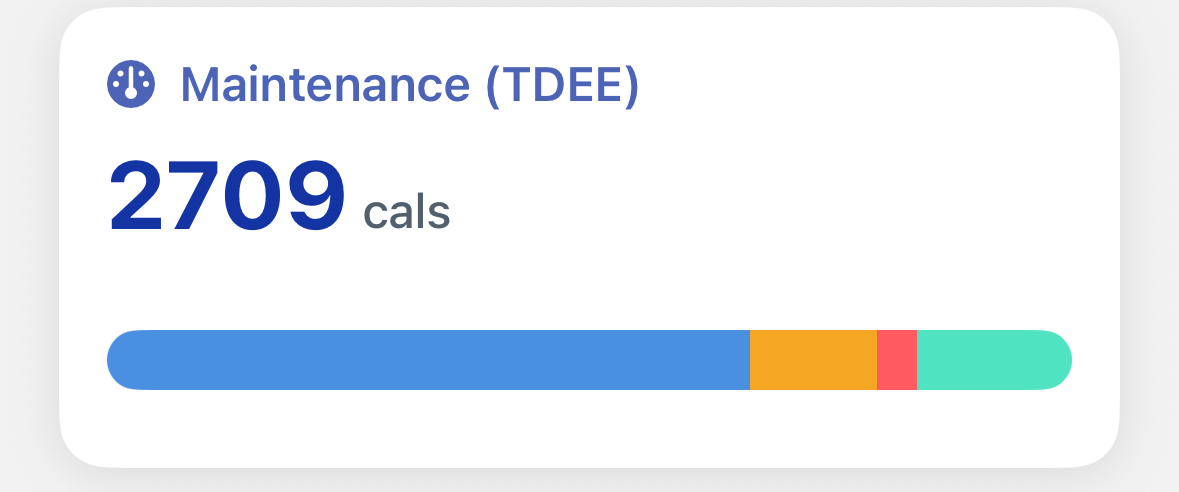 Featured image for Understanding TDEE, Maintenance Calories, Expenditure