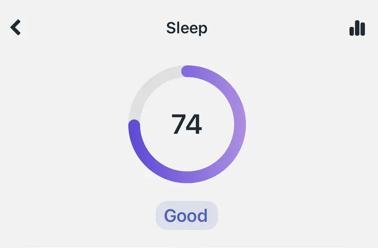 Featured image for Zolt’s Sleep Score Explained