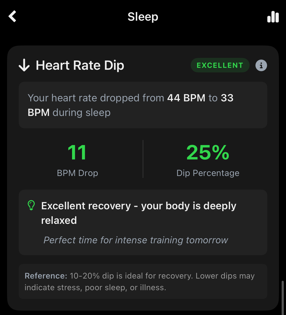 Featured image for What is Heart Rate Dip during Sleep?